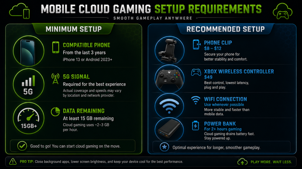 Minimum vs recommended mobile cloud gaming setup phone controller clip power bank 5G WiFi