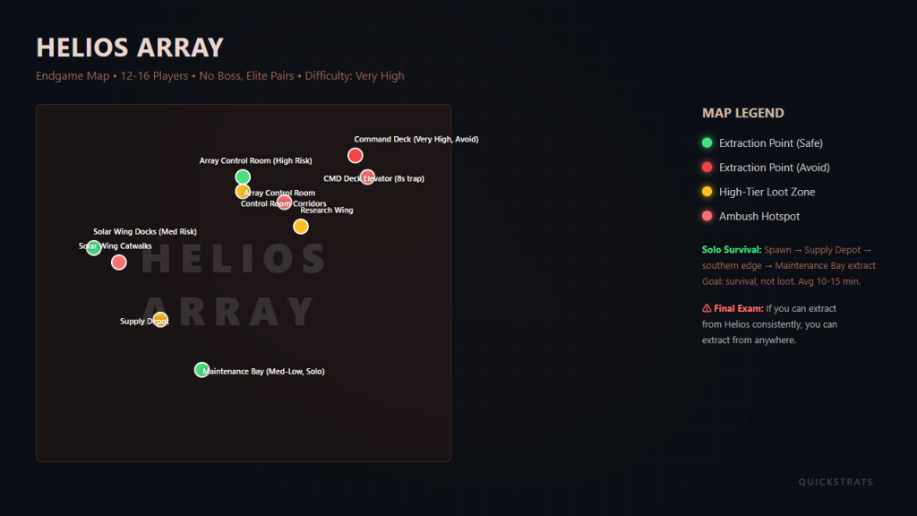 Marathon map guide Helios Array endgame routes