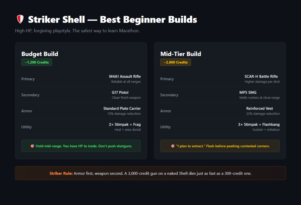 Marathon Striker Shell loadout comparison showing budget and mid-tier weapon choices