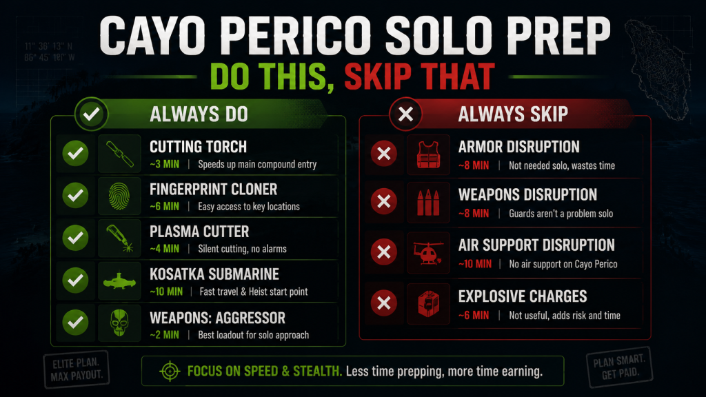 Checklist of mandatory and optional Cayo Perico Heist prep missions for solo players with time estimates