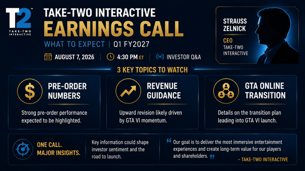 Take-Two earnings call GTA 6 pre-order numbers revenue guidance GTA Online transition predictions