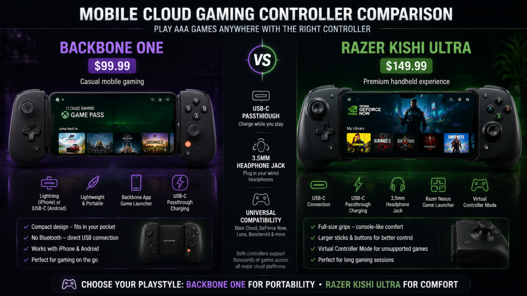 Mobile cloud gaming controller comparison showing Backbone One and Razer Kishi Ultra