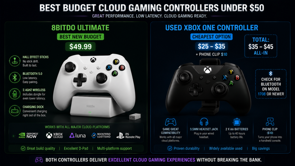 Best budget controllers for cloud gaming under 50 dollars comparison