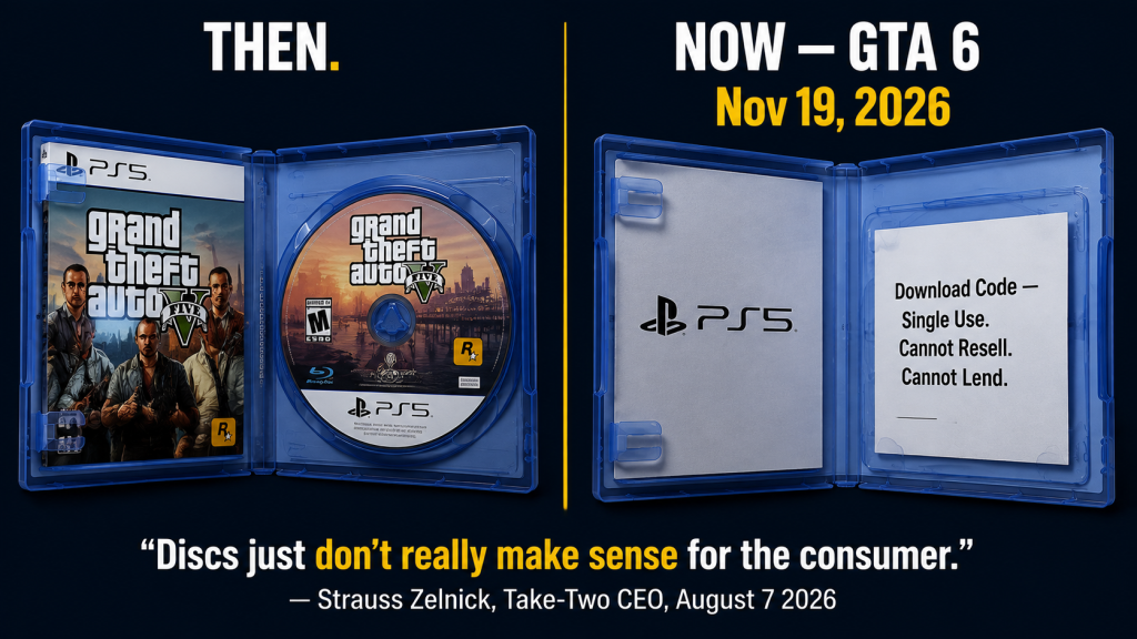 GTA 6 physical box contains a download code instead of a disc — comparison showing traditional disc case vs digital code case